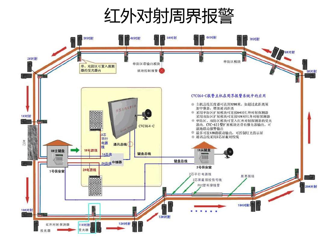 紅外對射系統(tǒng)